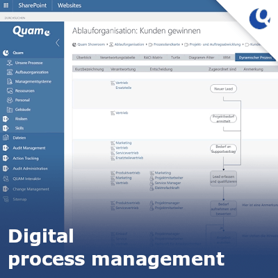 Warum ein digitales Prozessmanagement sinnvoll ist!