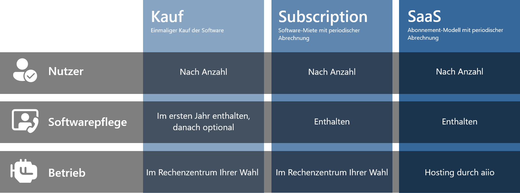 Quam Lizenzen im Überblick