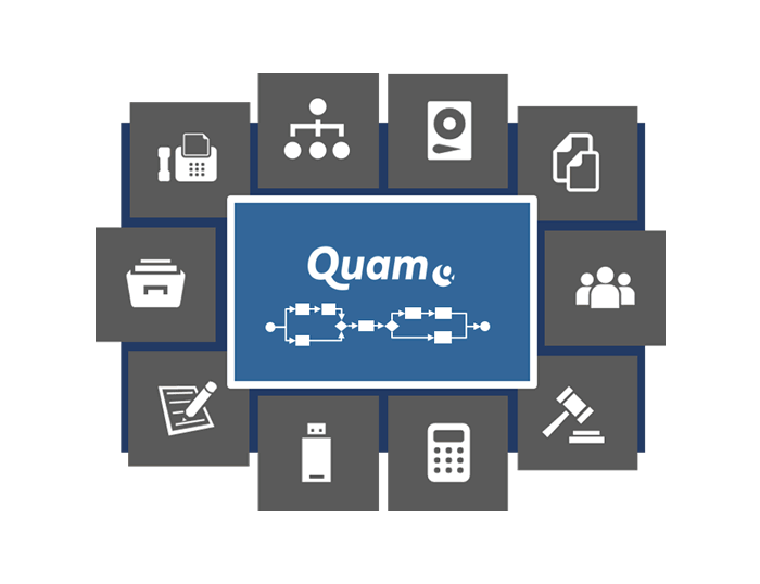 Organisationsstrukturen erfassen