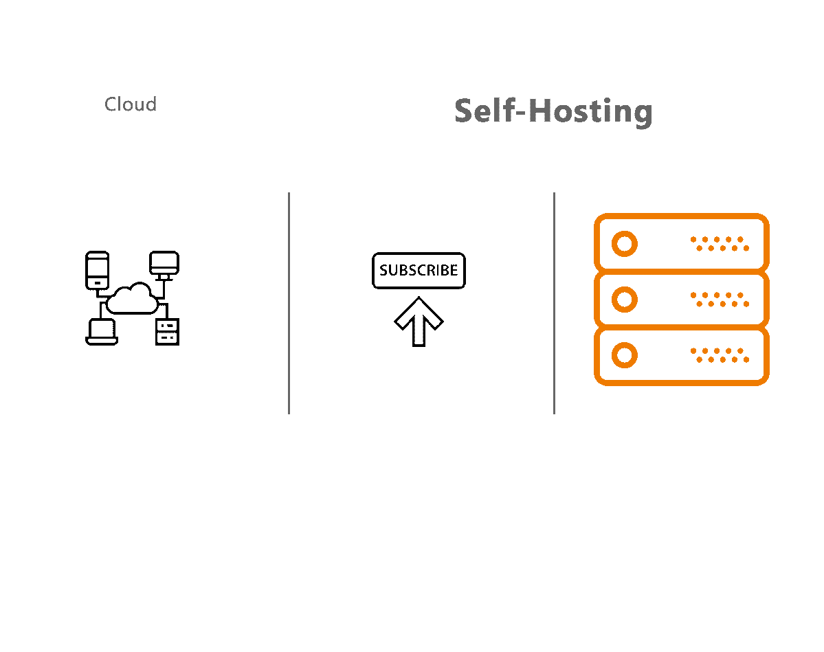 Die klassische Kauflizenz