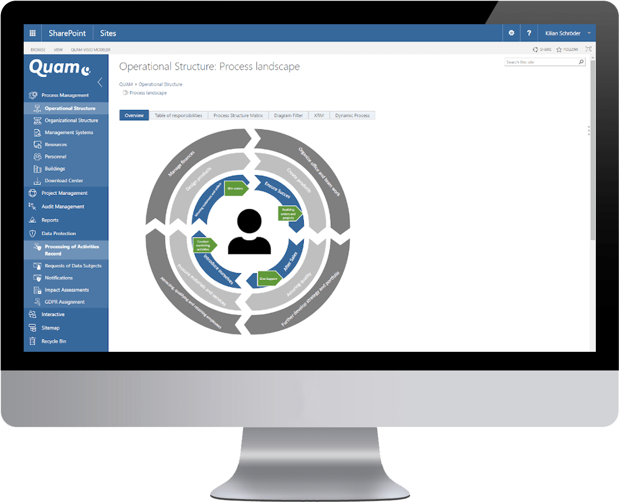 Prozessmanagement Software Quam auf Monitor