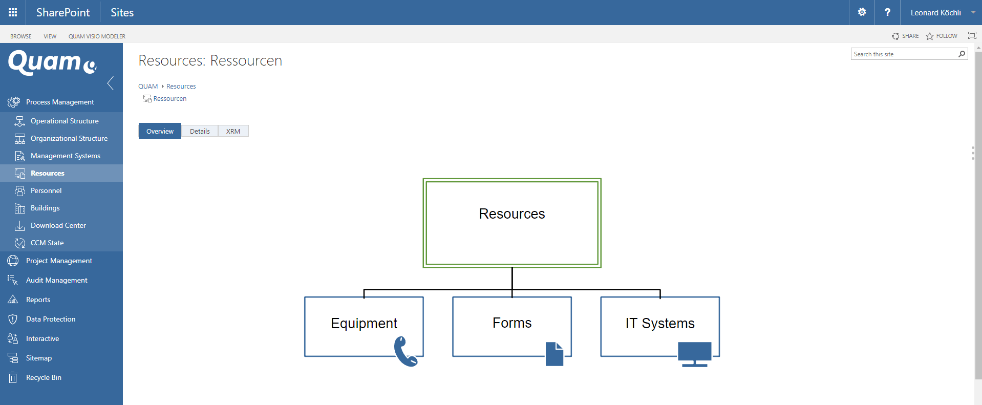 Dokumentenmanagement