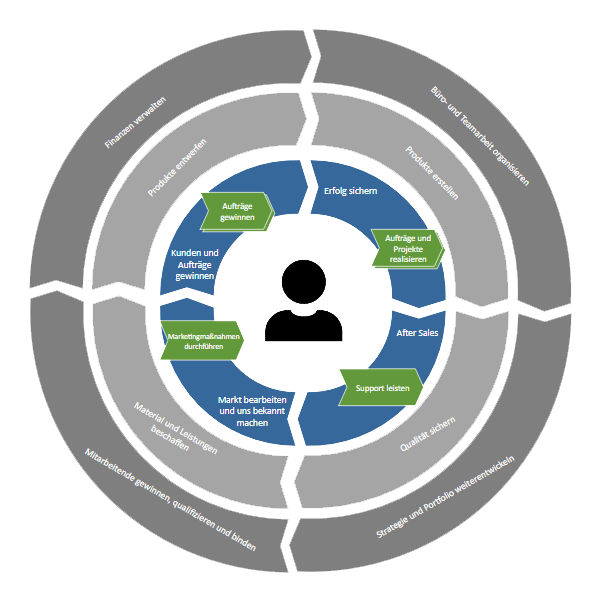 Quam bietet als Aris Alternative viele ähnliche Funktionen mit besserer Übersicht