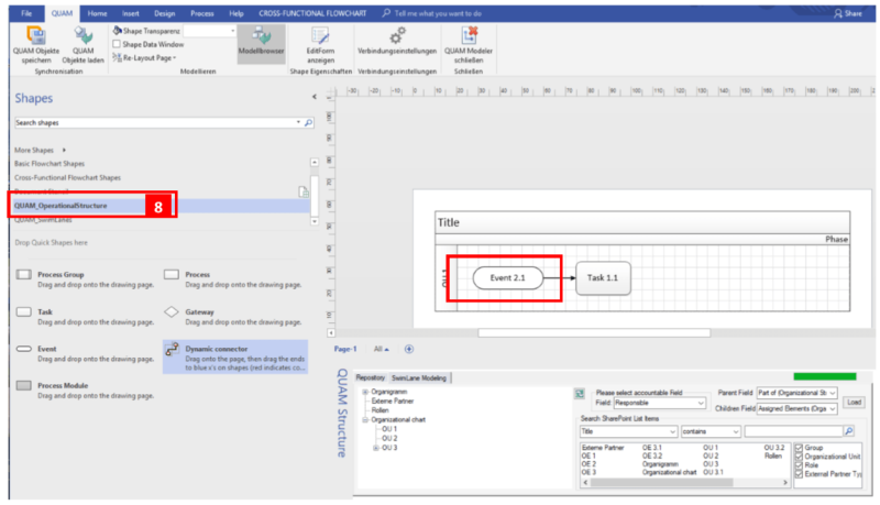 Swimlane Modellierung Operational Structure