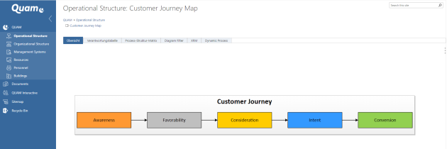Customer Journey Map