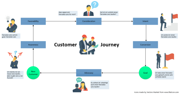 Customer Journey Map