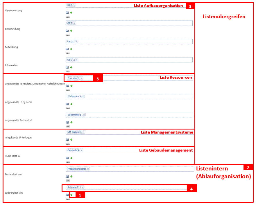 Neue Elemente über die PLUS-Schaltfläche