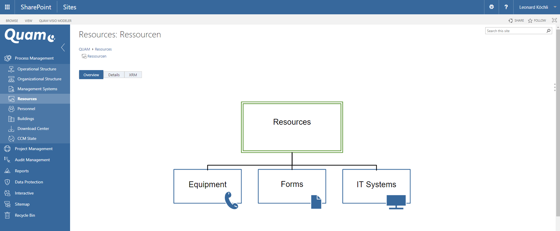 Ressourcenmanagement mit Quam