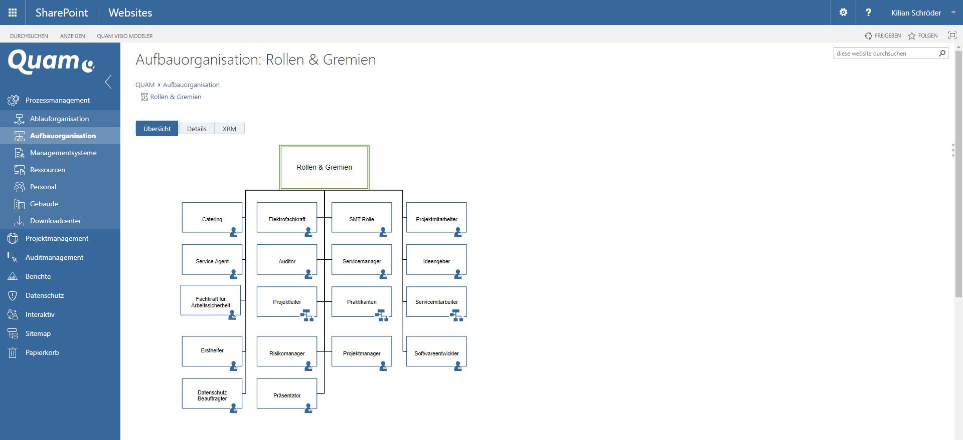 Rollendiagramme mit Arbeitsanweisungen