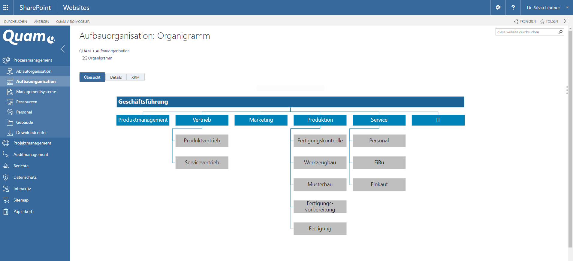 Organigramm mit Hierachieordnung