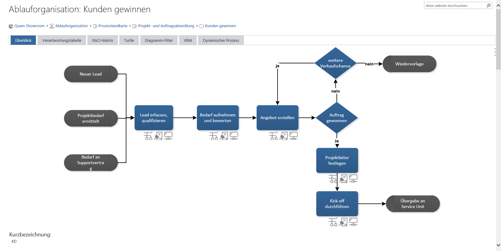 Modellierungsnotation