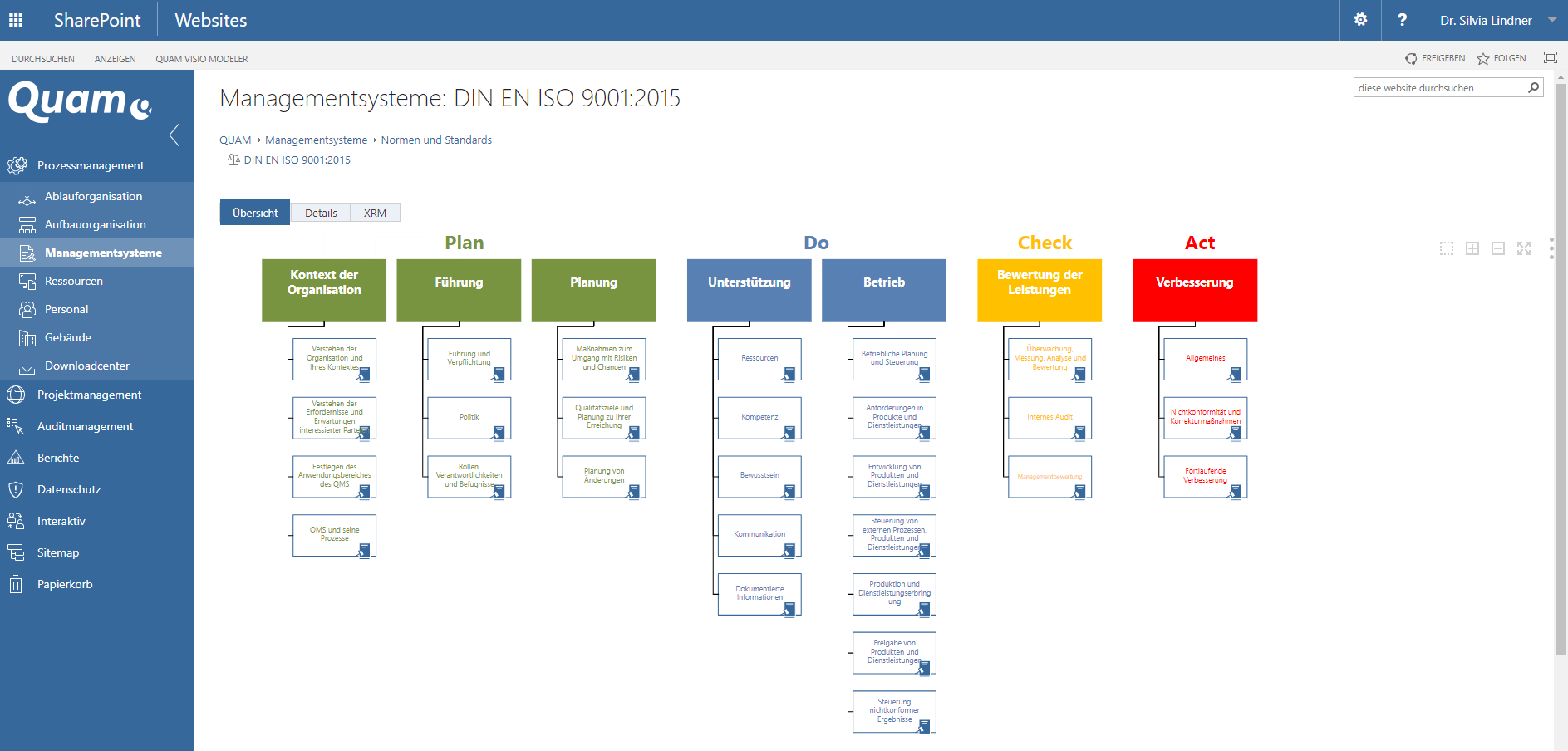 Qualitätsmanagement nach ISO 9001