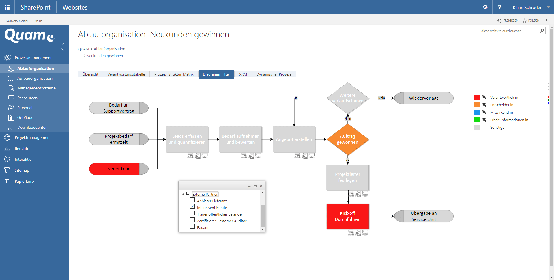 Prozess aus Quam BRM Tool 