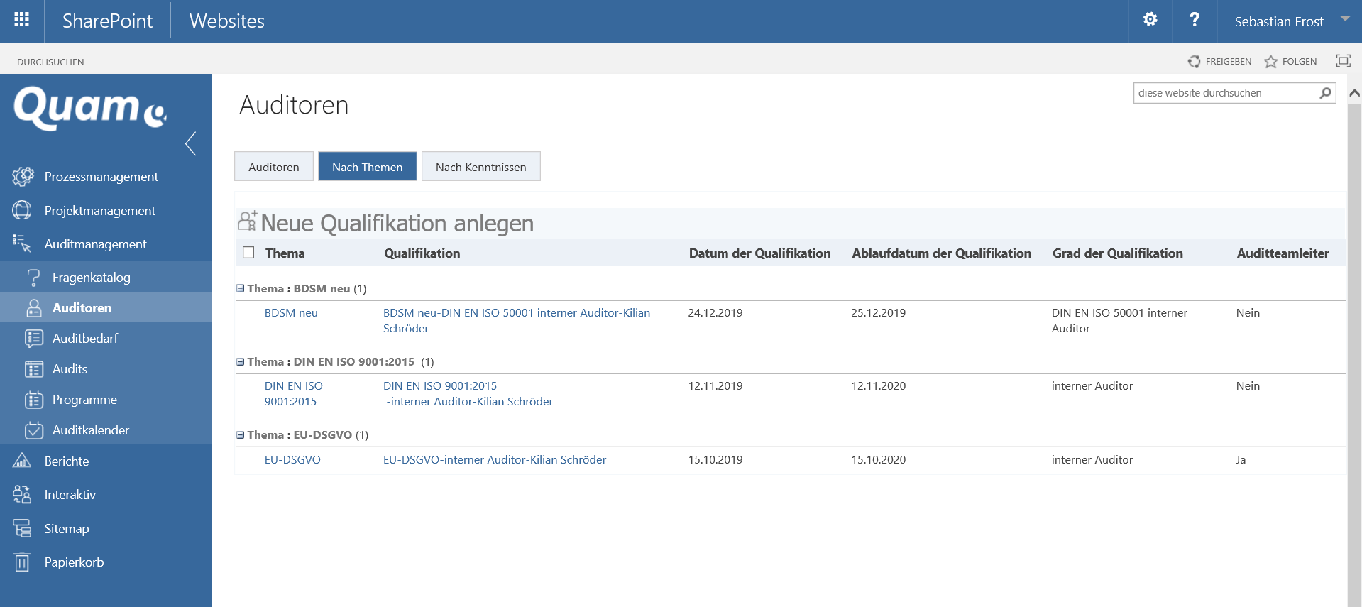 Qualifikationen von Mitarbeitern