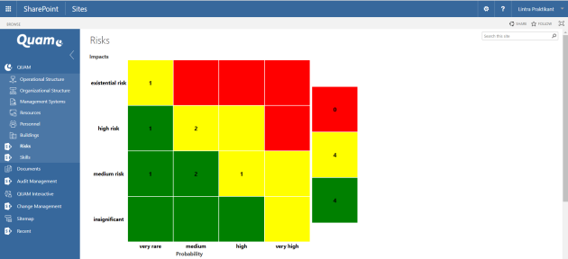 Risk Categories