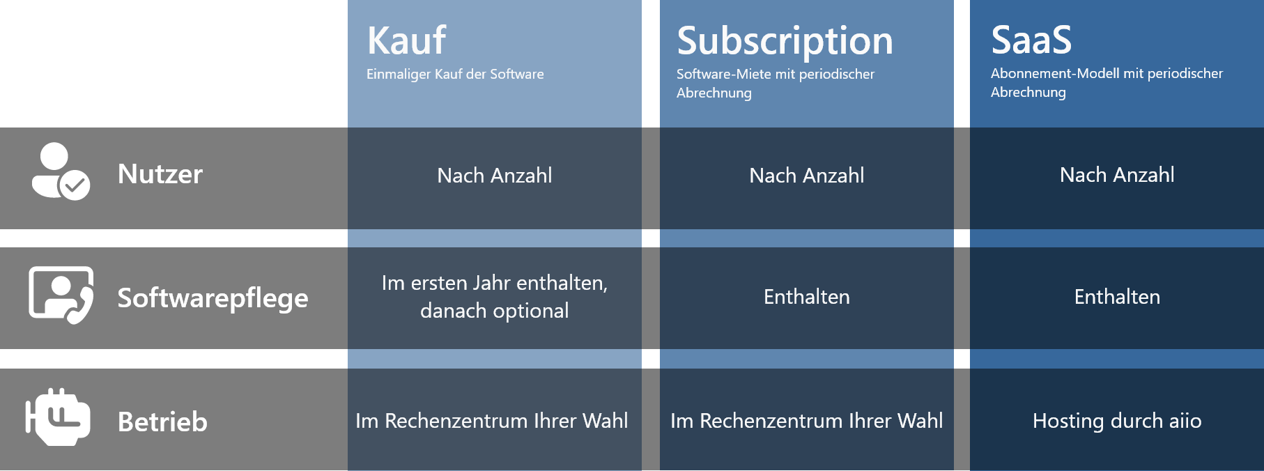 Quam Lizenzen im Überblick