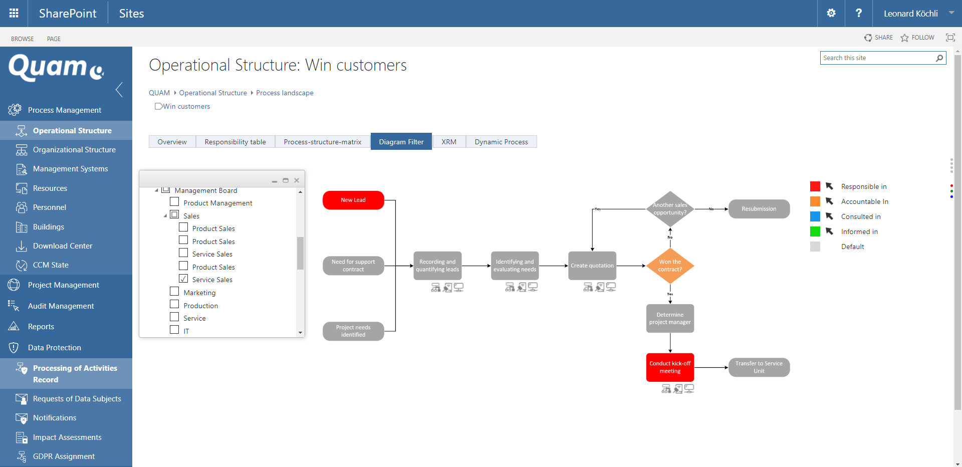 Prozess from Quam BRM Tool 