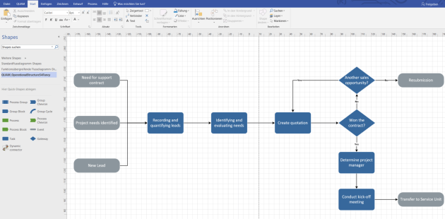 Individual Process