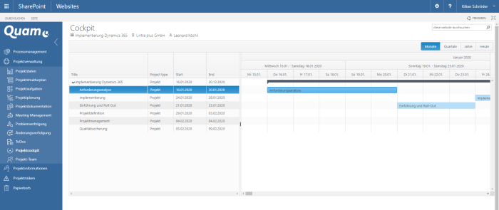 Projektcockpit mit Projekten unterschiedlicher Laufzeiten