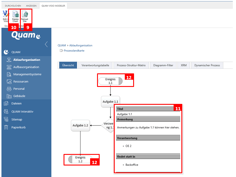 Modellierungsergebnis im Browser