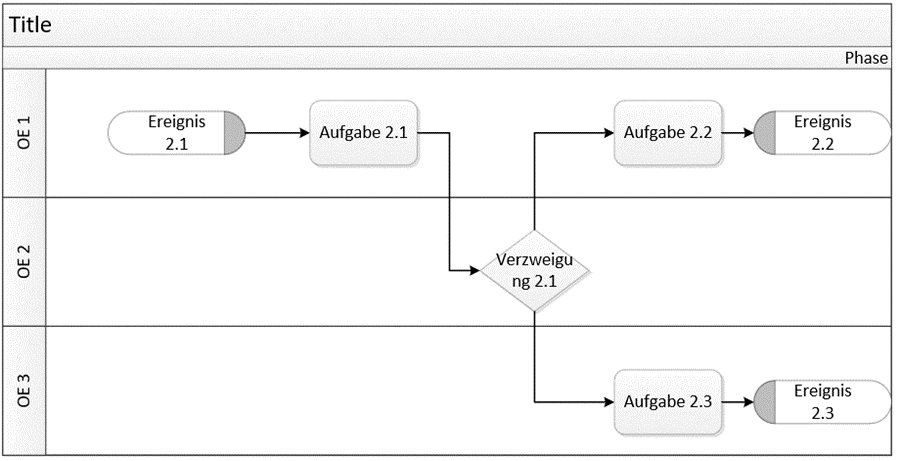 Swimlane Modellierung Ergebnis im Browser