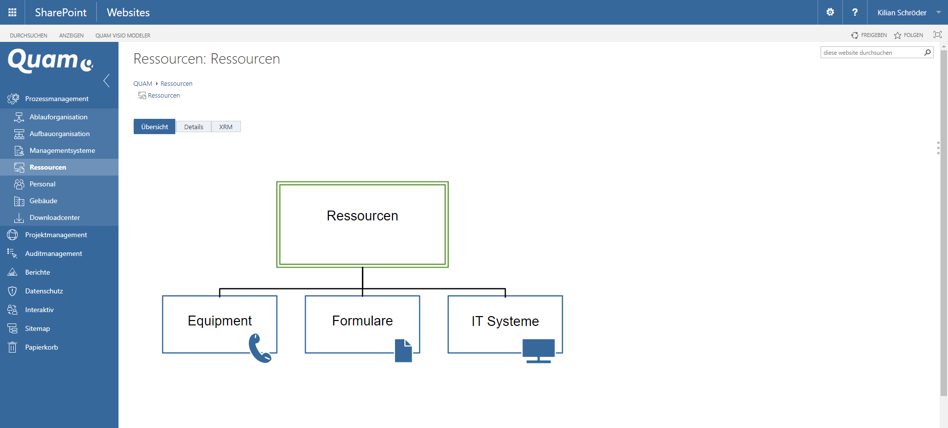 Ressourcenmanagement mit Quam