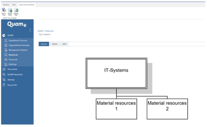 Ergebnis Grafische Modellierung von Ressourcen im Browser