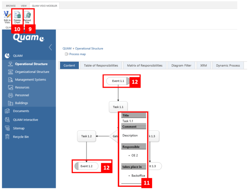 Modellierungsergebnis im Browser