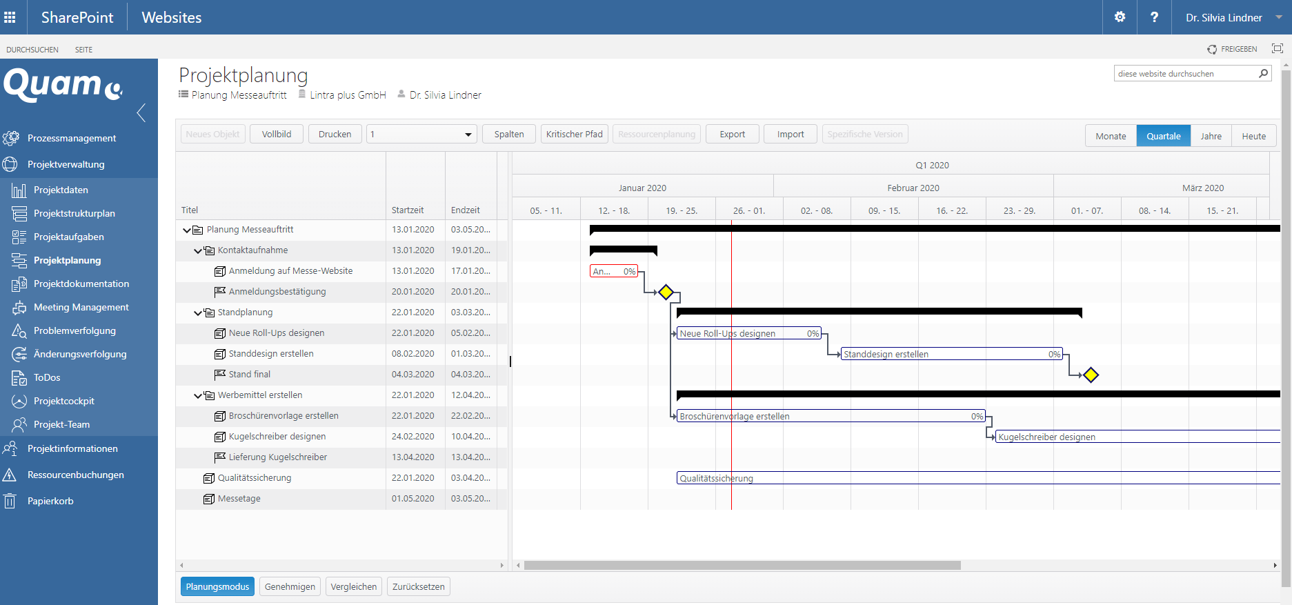 Projekte planen mit Gantt-Diagramm