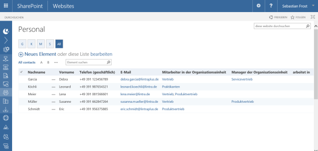Personalliste
