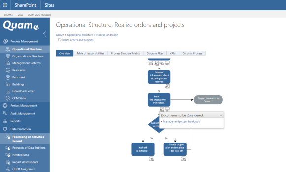 Templates and default documents