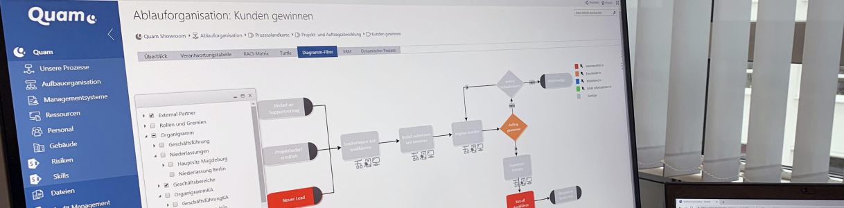 Quam - das Betriebssystem Ihres Unternehmens