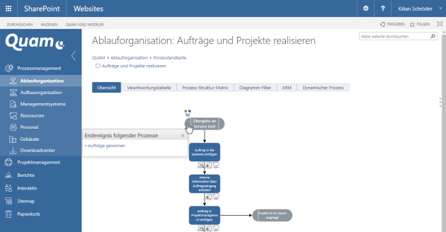 Prozessvernetzung