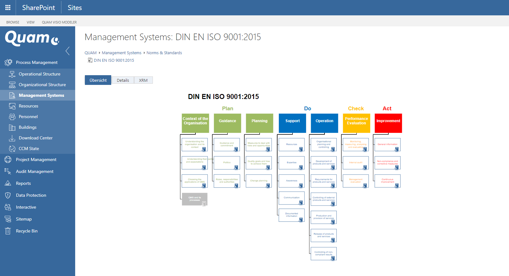 Qualitätsmanagement nach ISO 9001