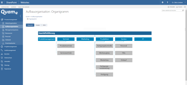 Organigramm