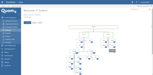 IT-Systeme